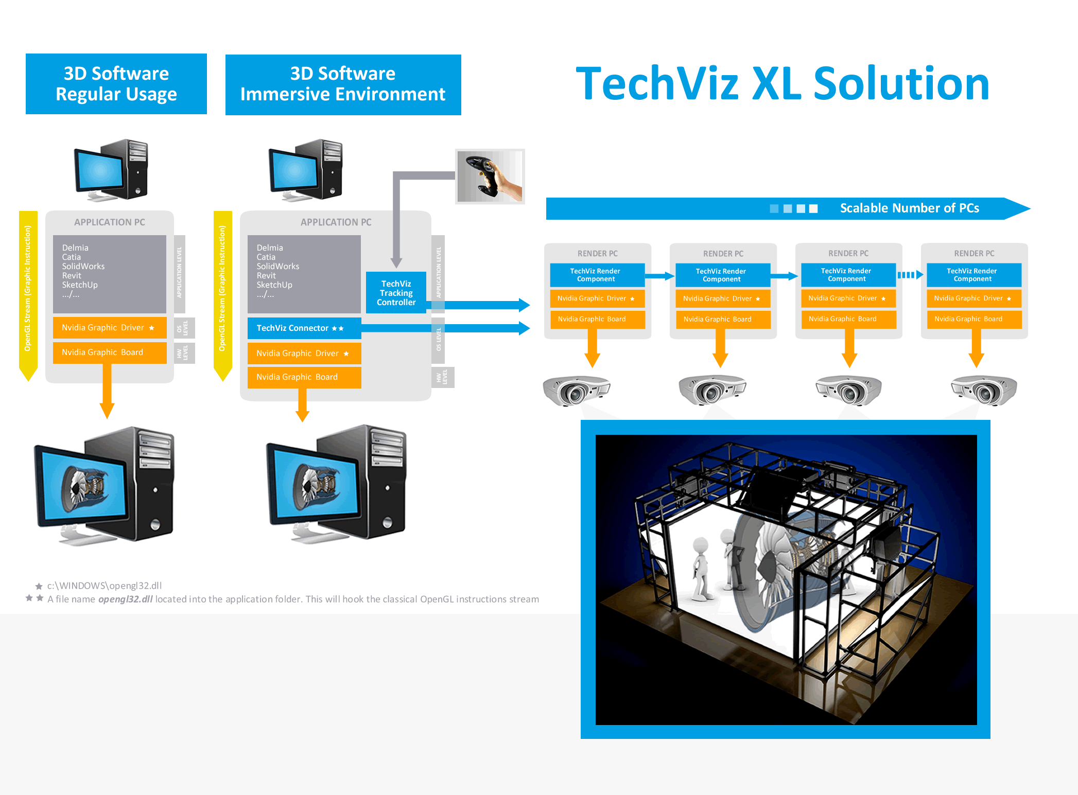 TechViz Virtual Reality Software - Virtual Prototyping